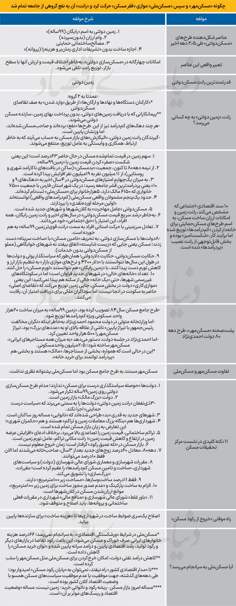 مسکن حمایتی