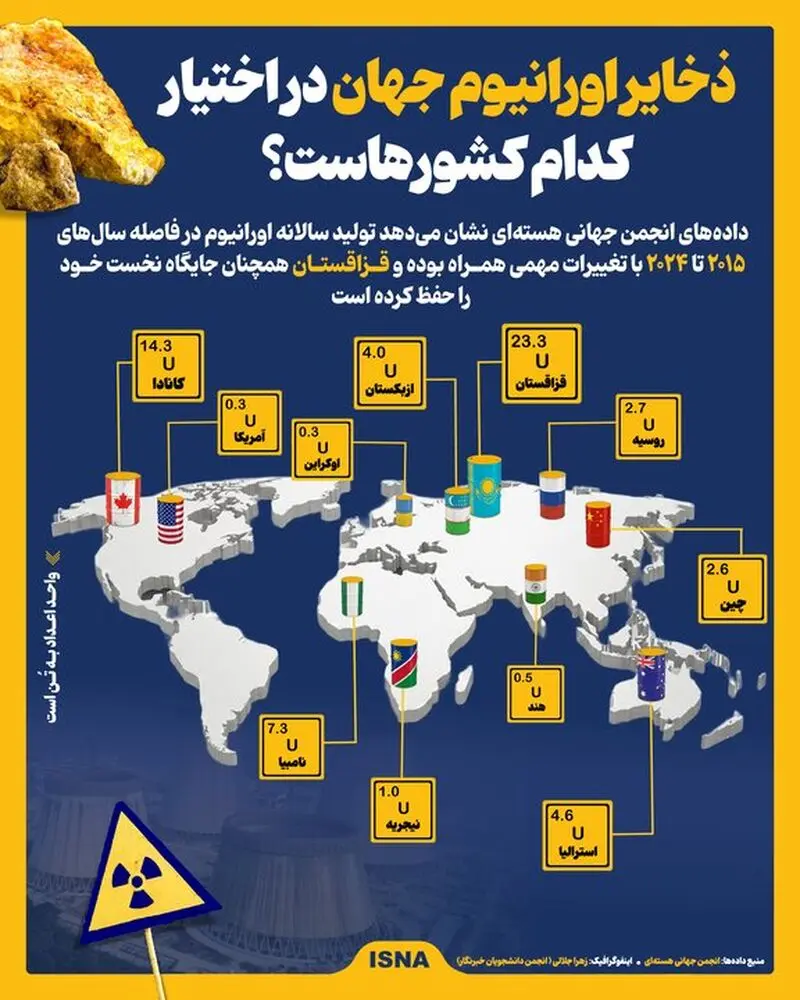 اورانیوم