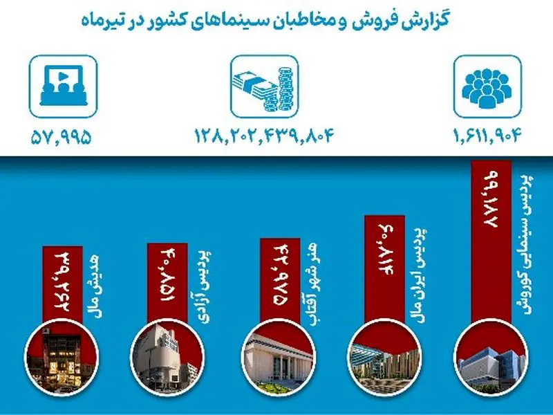 پیر پسر صدر جدول