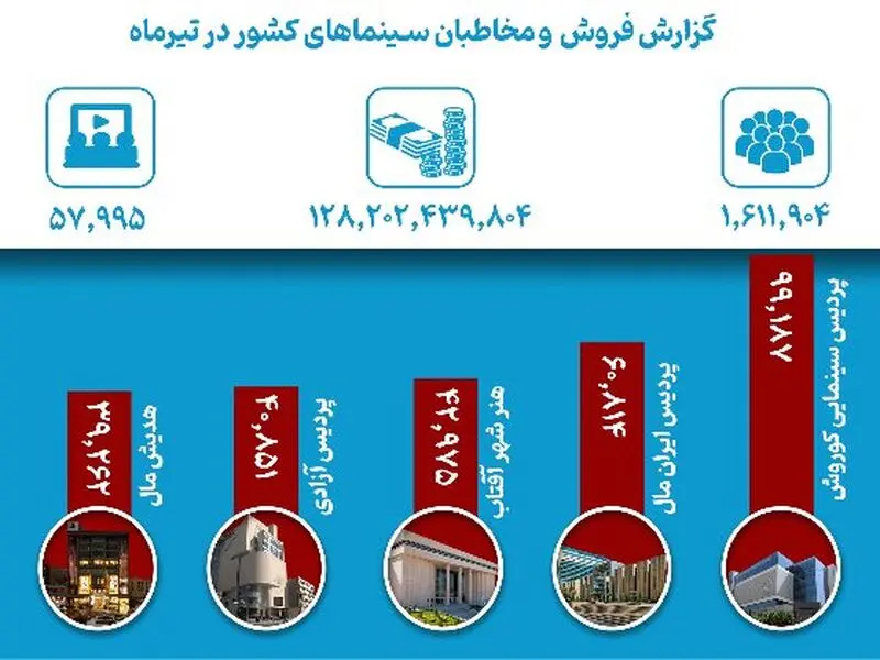 پیر پسر صدر جدول