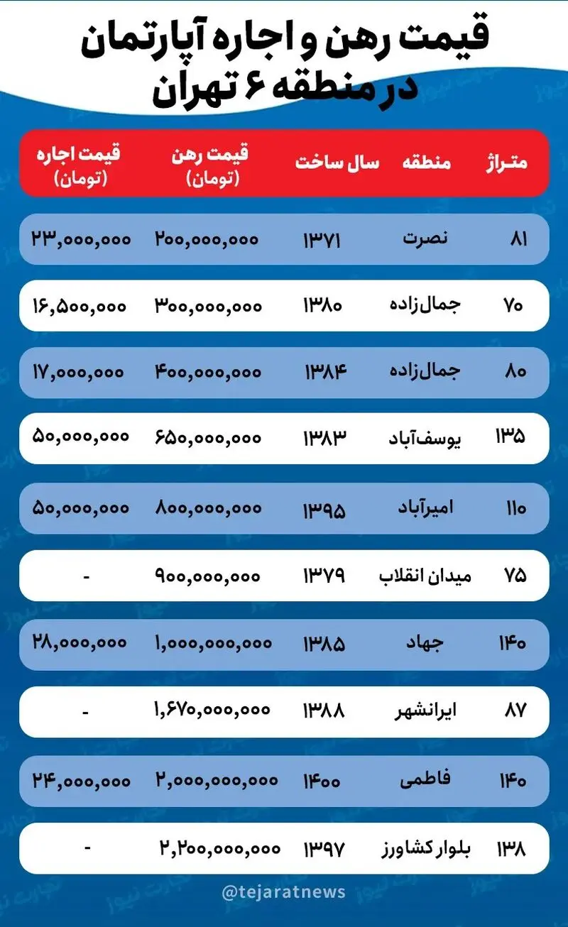 قیمت-اجاره-خانه-در-منطقه-۶-تهران-ak8953