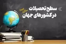 کشورهایی که بزرگسالان‌شان حتی دیپلم هم ندارند!