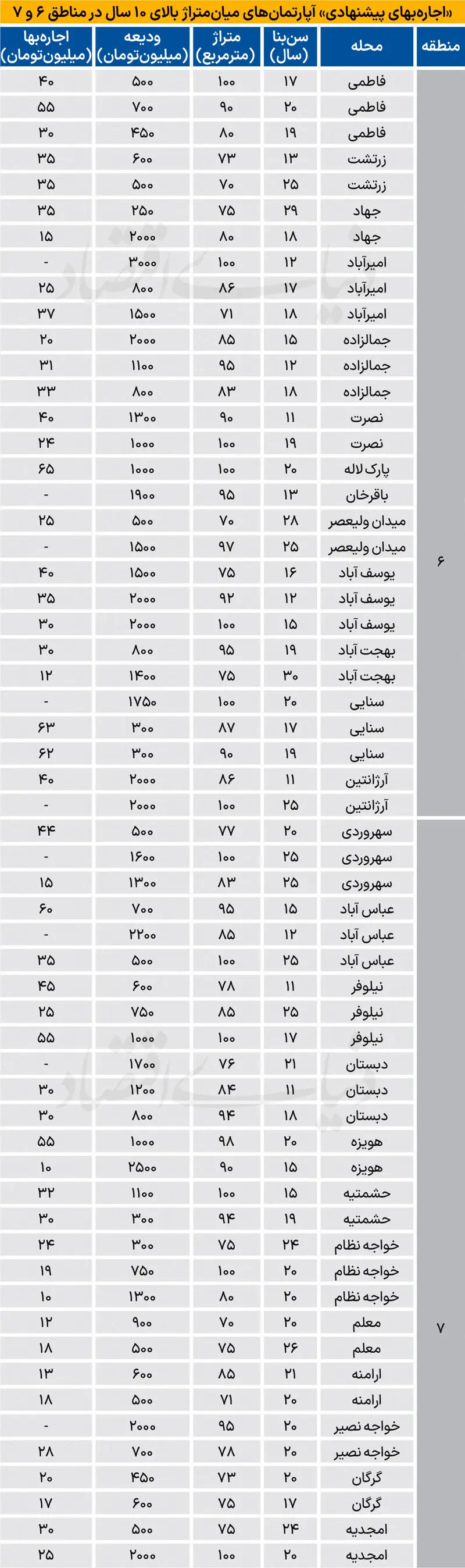 قیمت مسکن