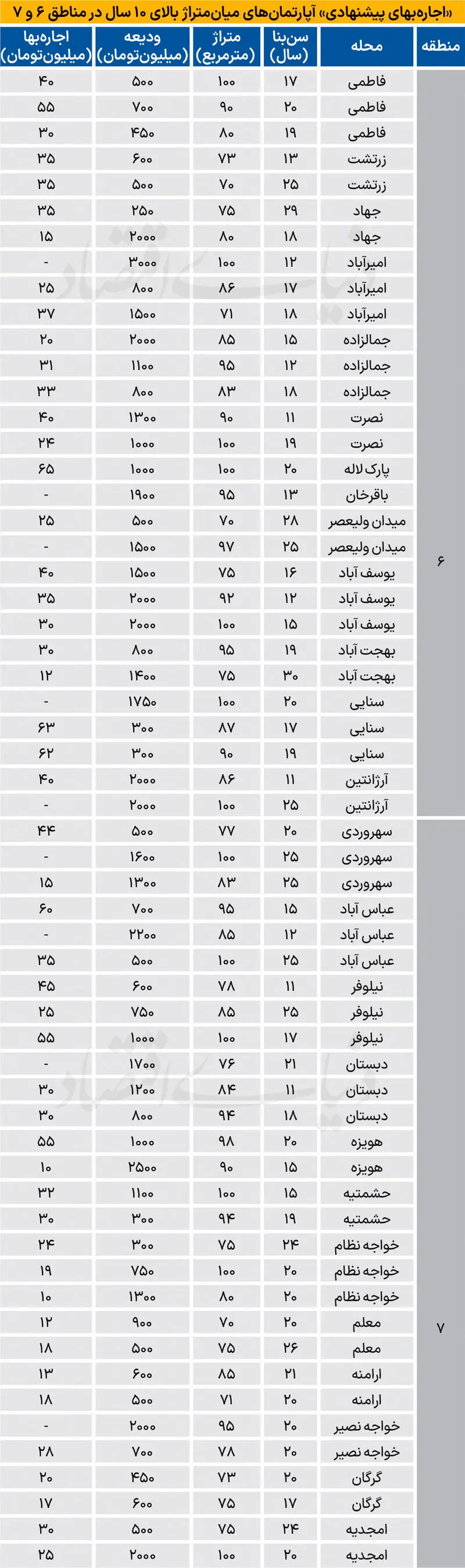 قیمت مسکن