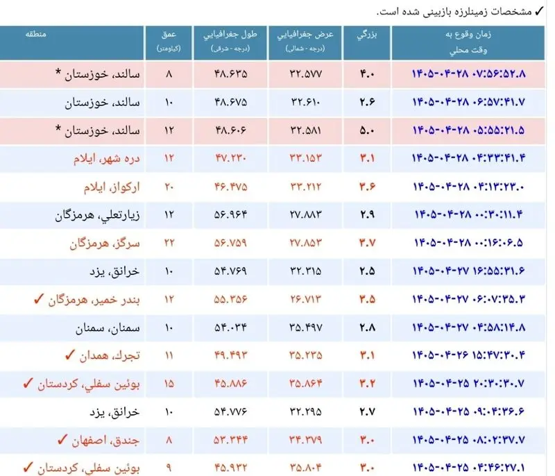 زمین لرزه