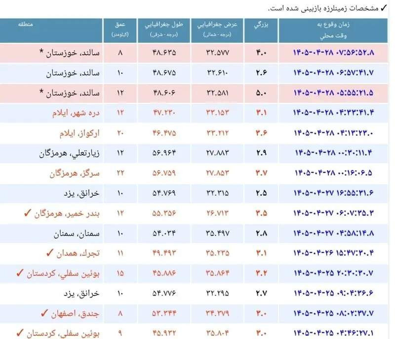زمین لرزه