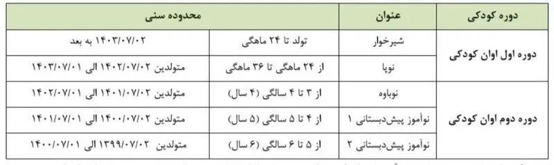 پیش دبستانی
