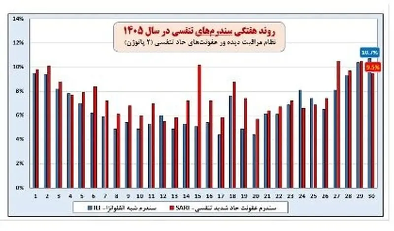 کووید و آنفلوآنزا