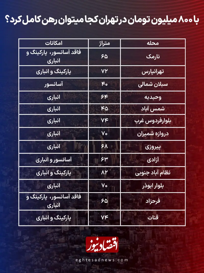 اجاره آپارتمان