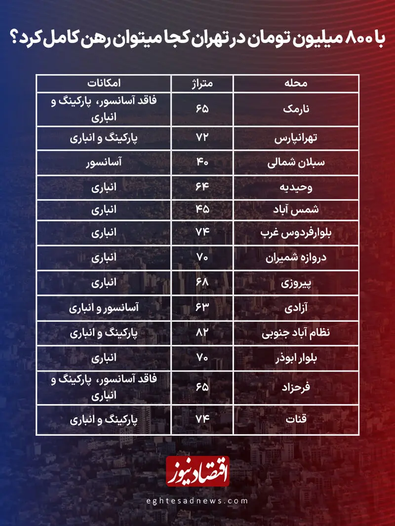اجاره آپارتمان