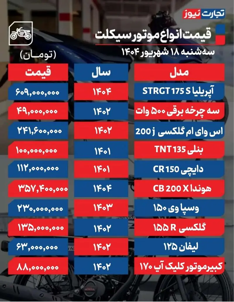 قیمت موتورسیکلت