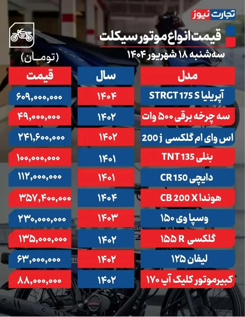قیمت موتورسیکلت