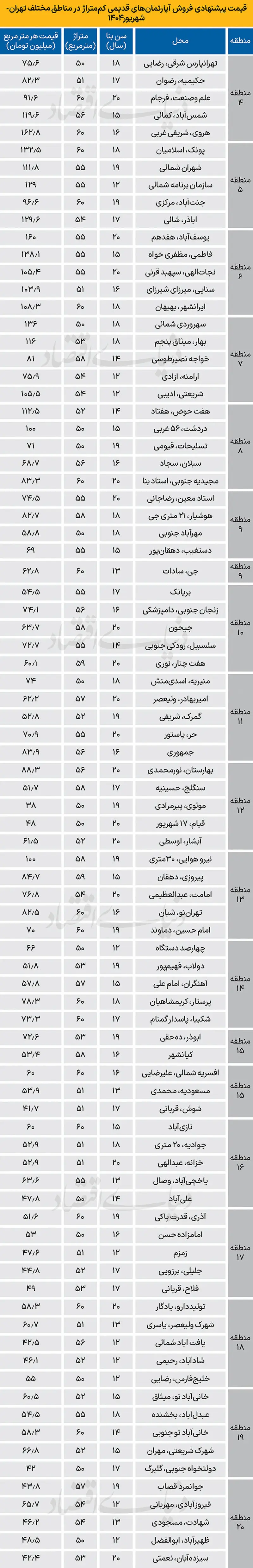 بازار مسکن