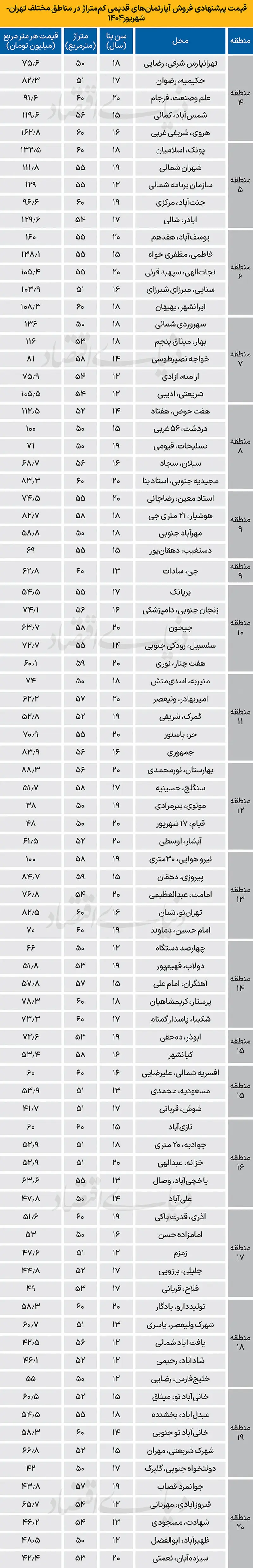 بازار مسکن