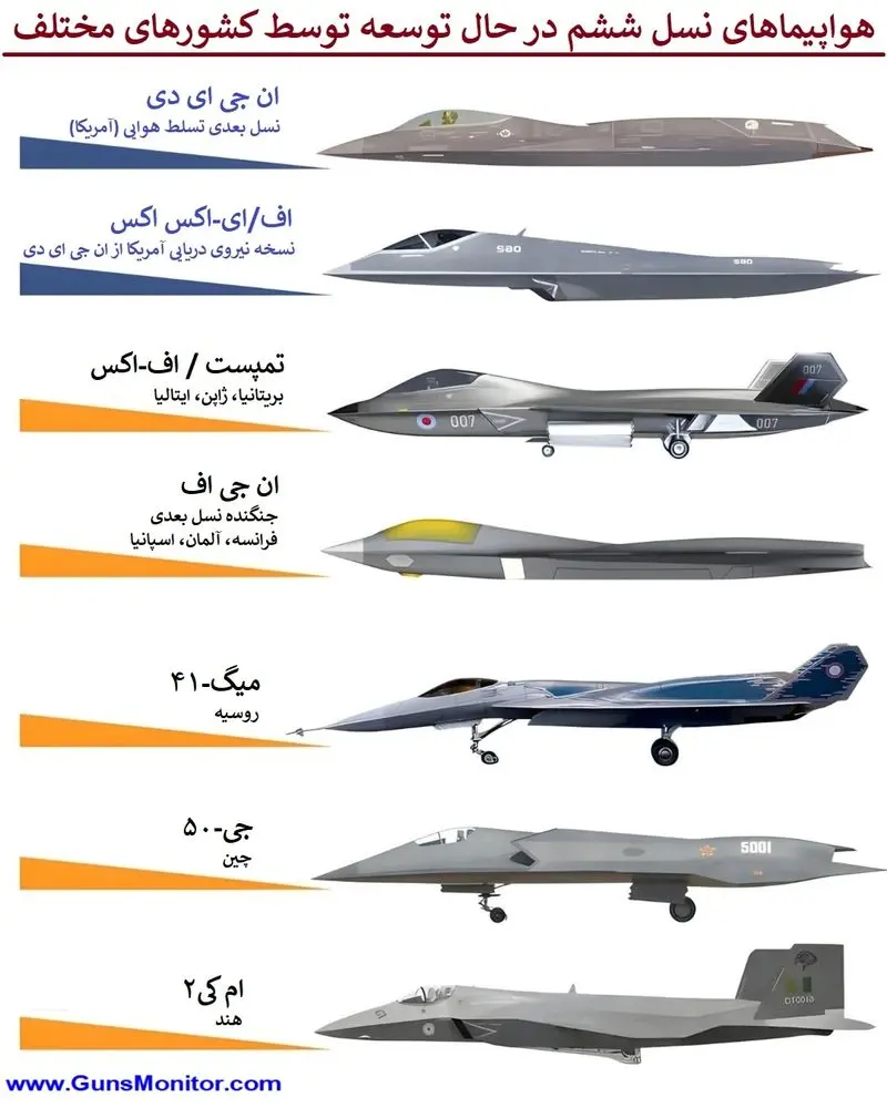 جنگنده های نسل ششم