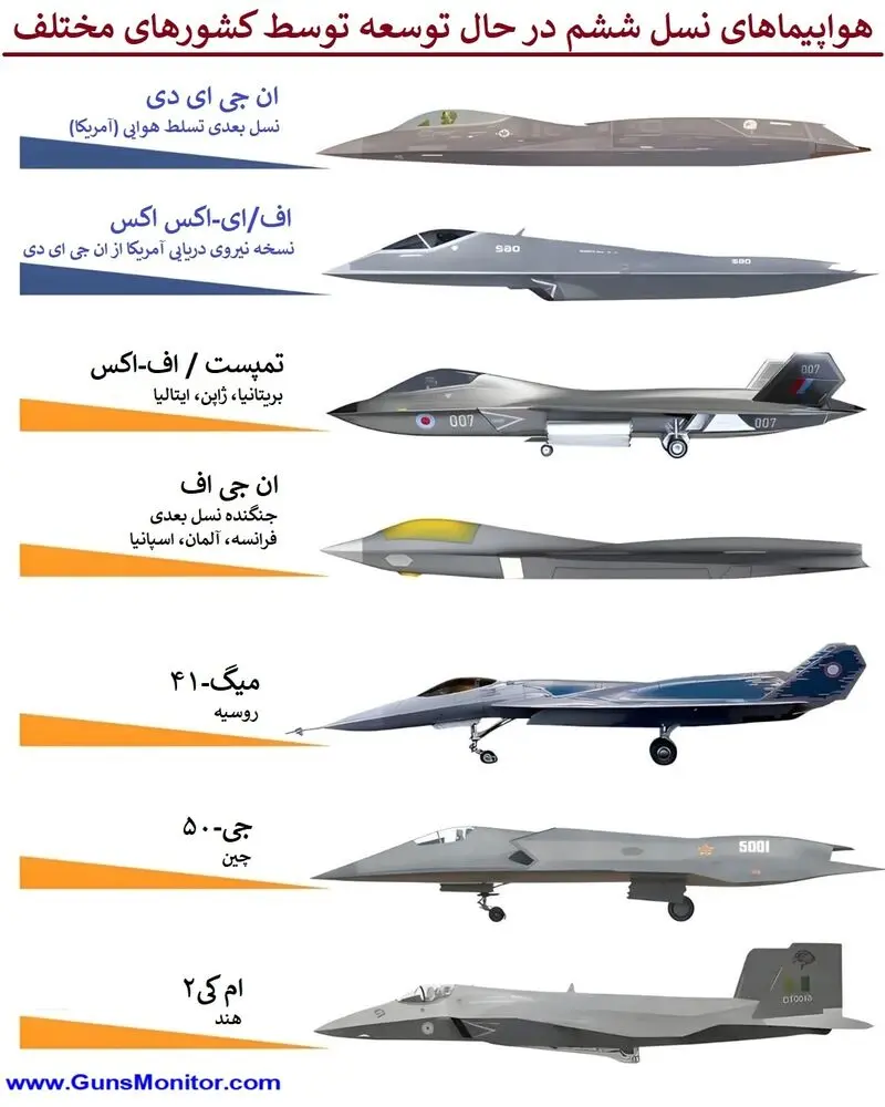 جنگنده های نسل ششم