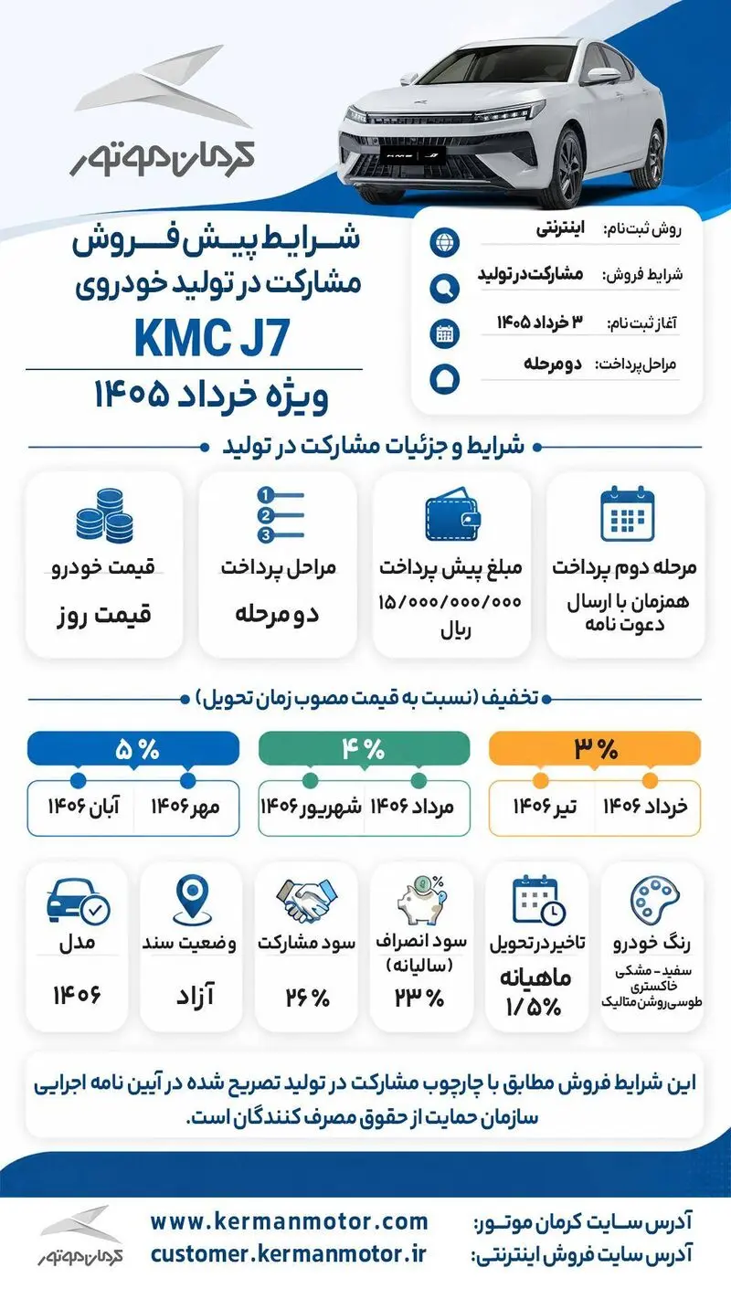 کرمان موتور 4