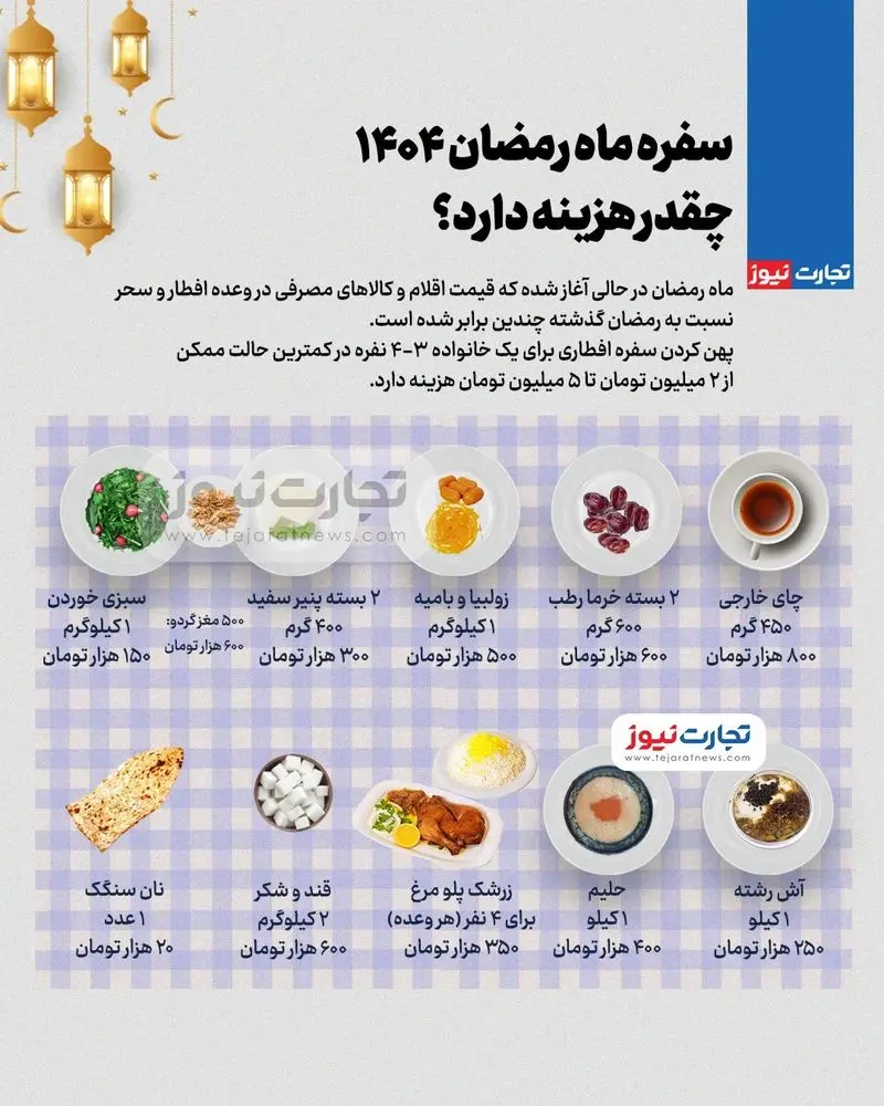 هزینه سفره افطار