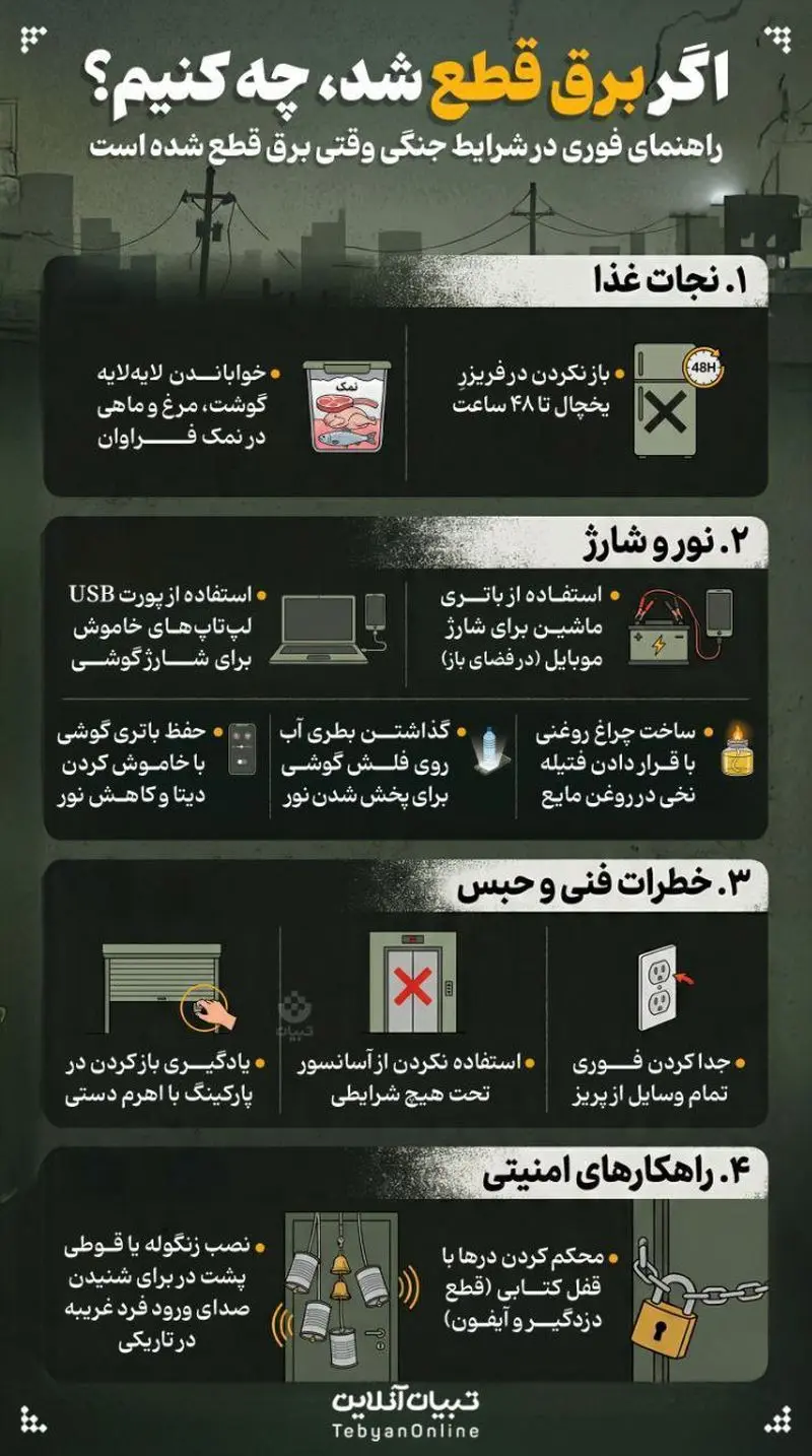 انفوگرافی برای قطعی برق
