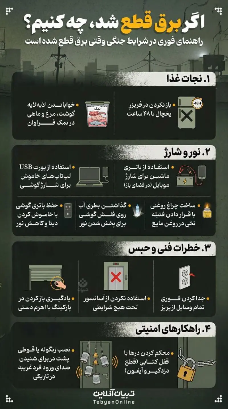 انفوگرافی برای قطعی برق