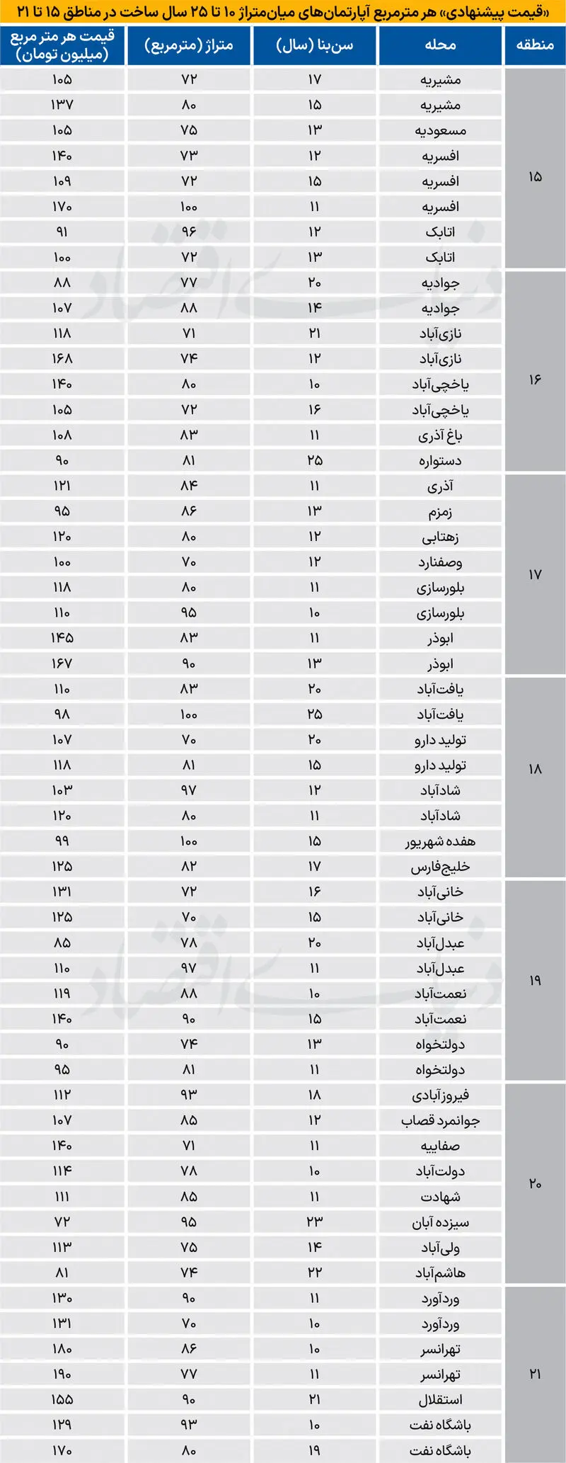 بازار مسکن