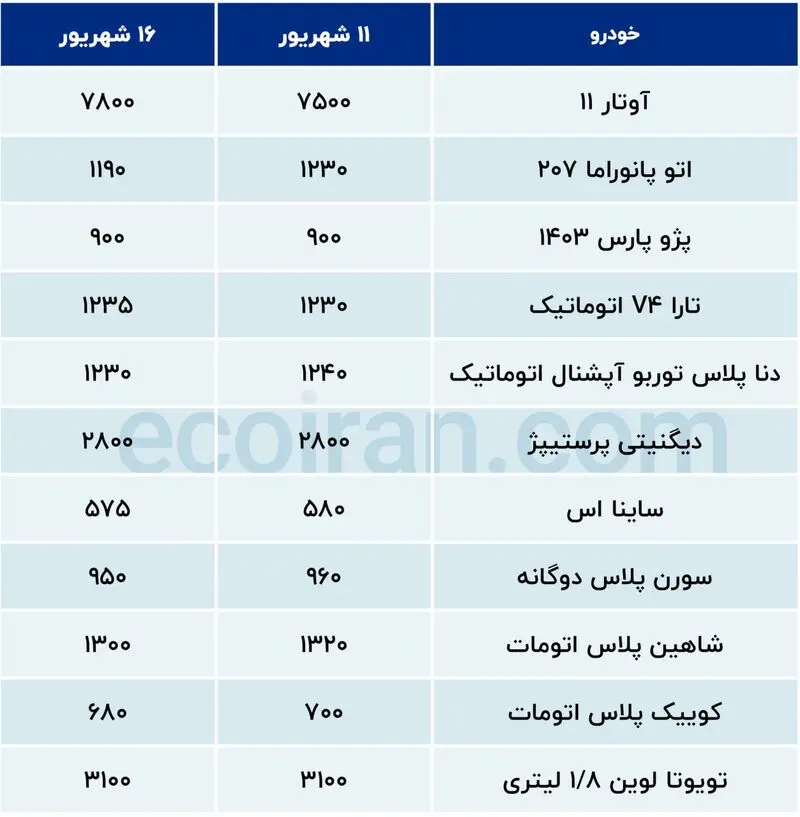 بازار خودرو