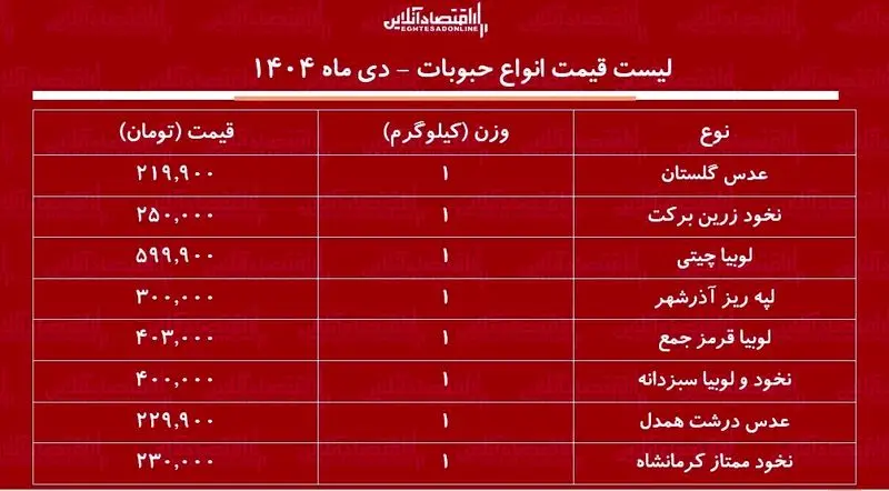 قیمت حبوبات