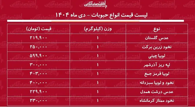 قیمت حبوبات