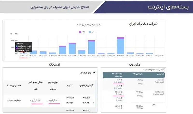 ترافیک اینترنت