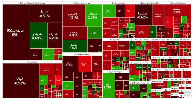 بورس 4 مرداد 1404