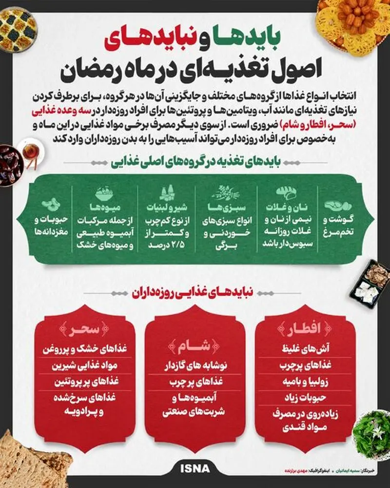 اینفوگرافی سفره رمضان