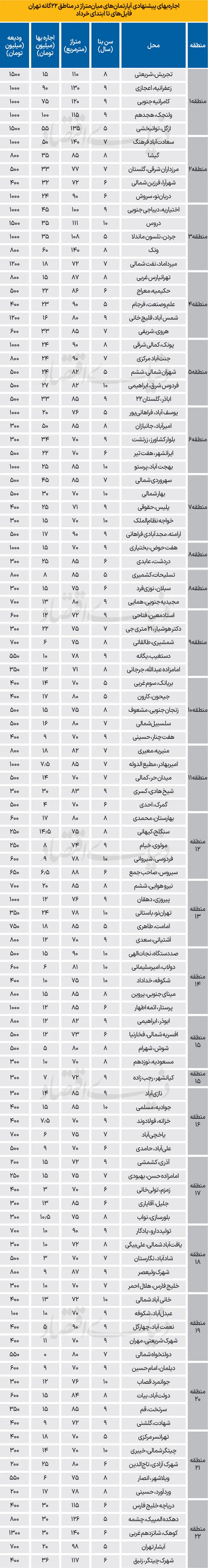 بازار مسکن