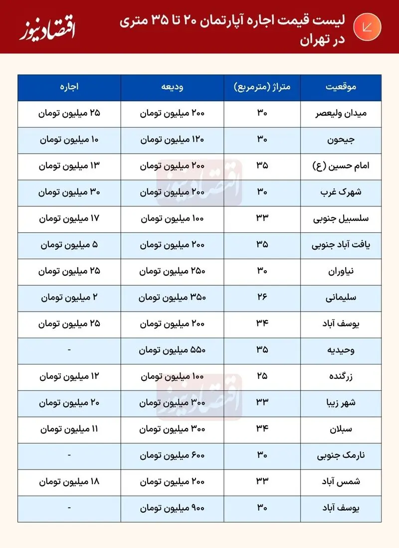اجاره مسکن