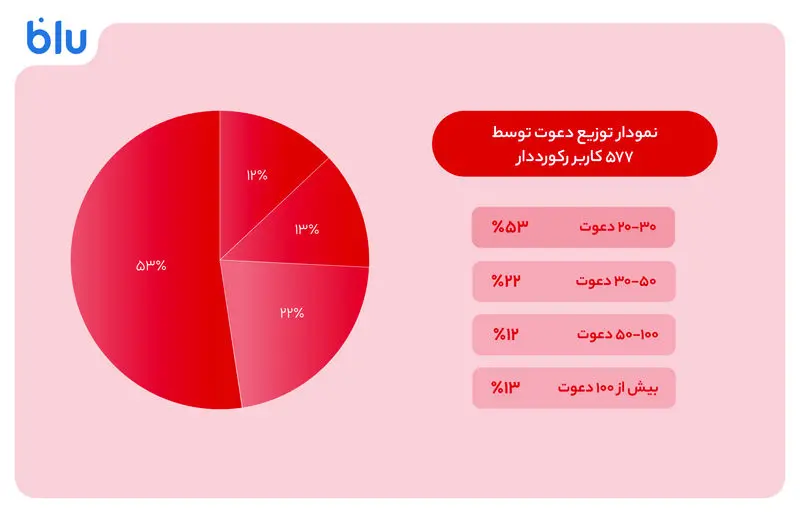 بلوبانک