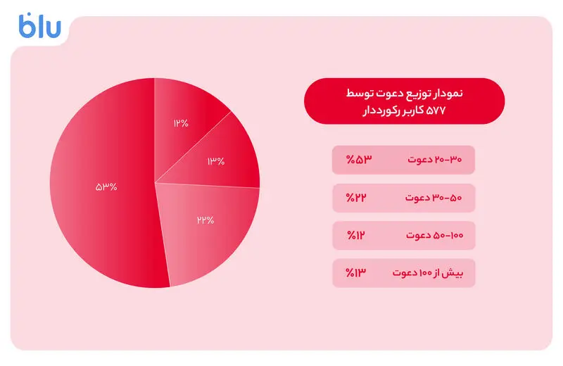 بلوبانک