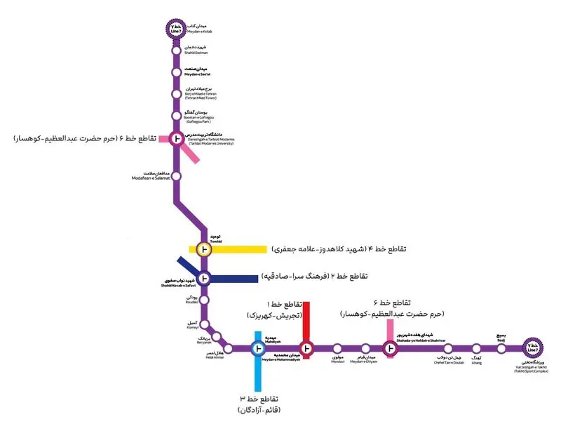 خط 7 مترو تهران
