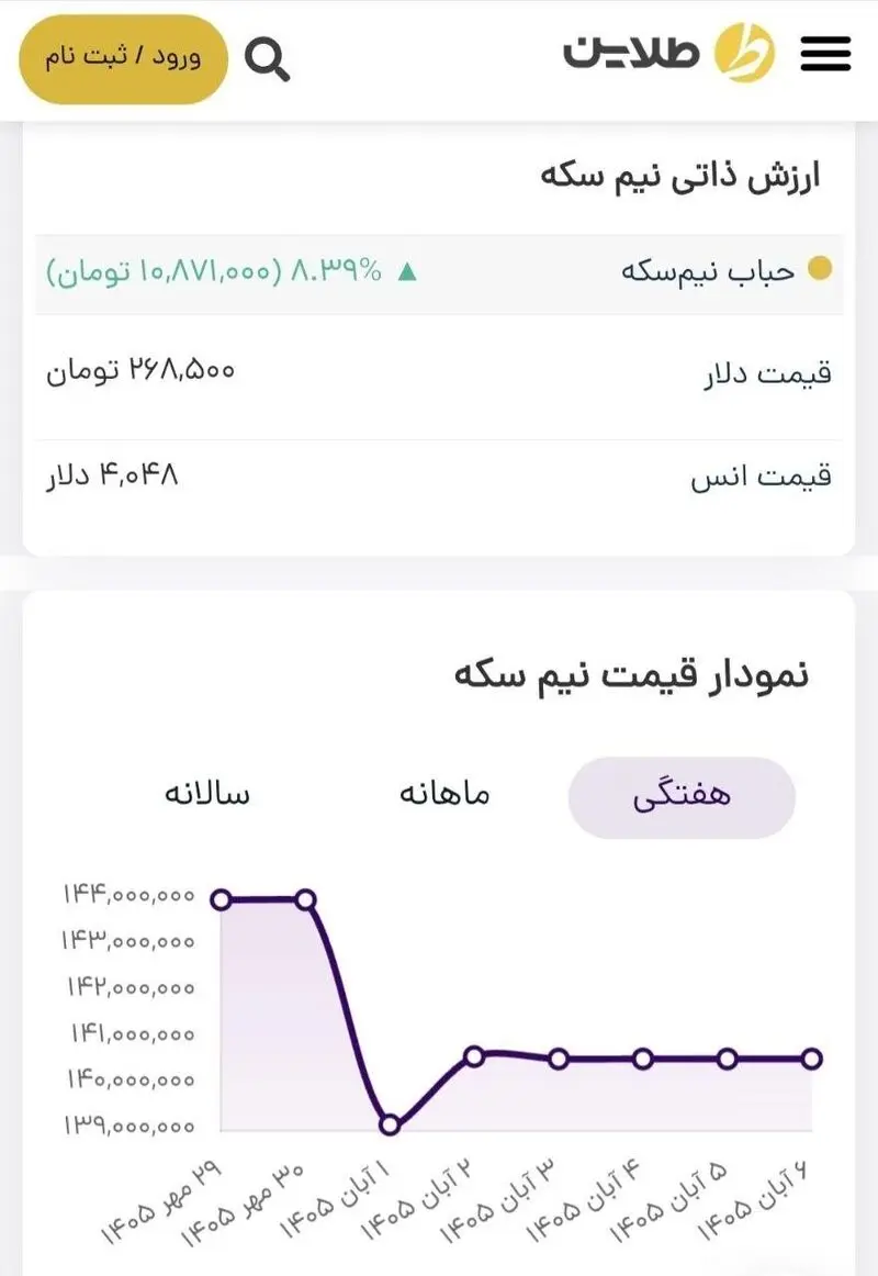 طلاین 2