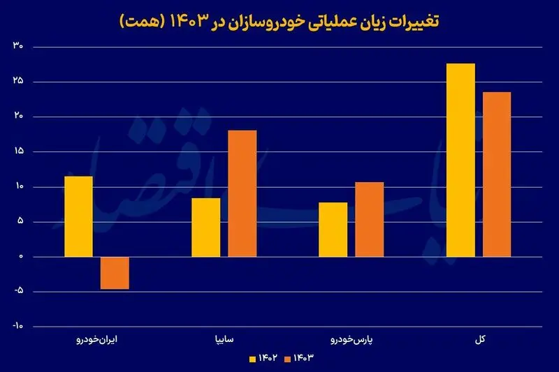 سود+و+زیان+خودرو