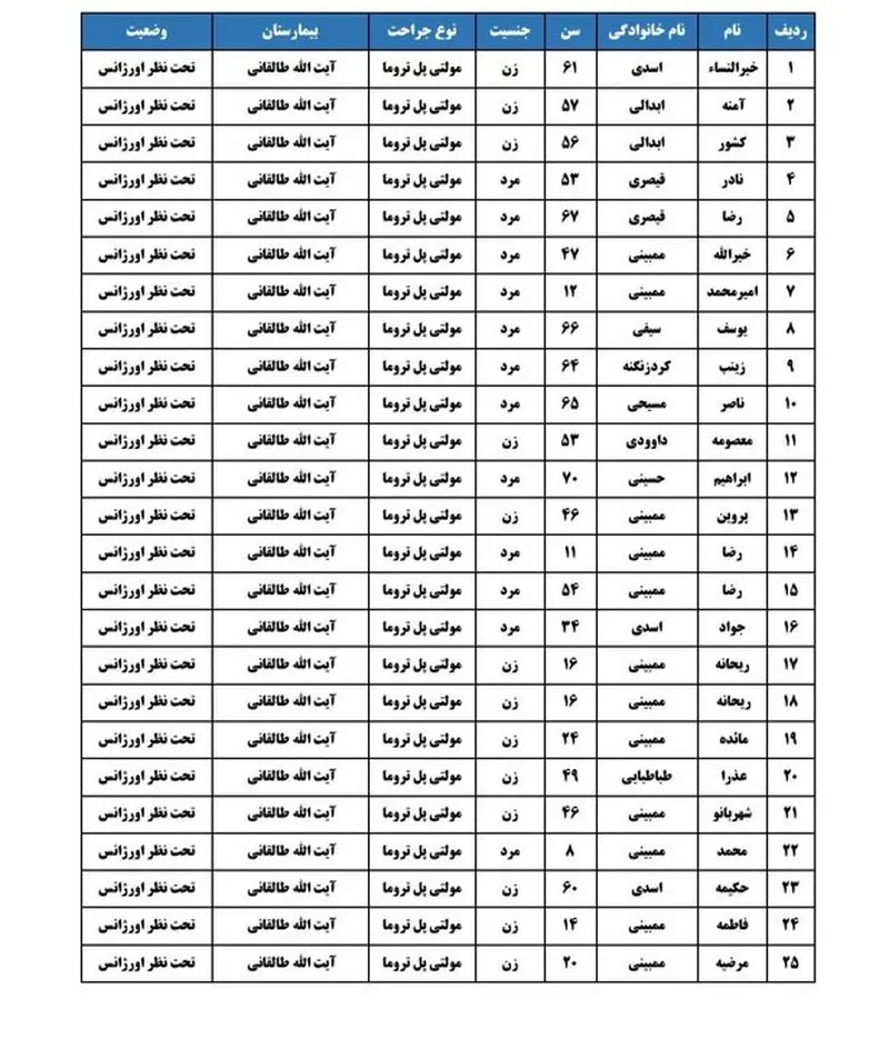 5636223