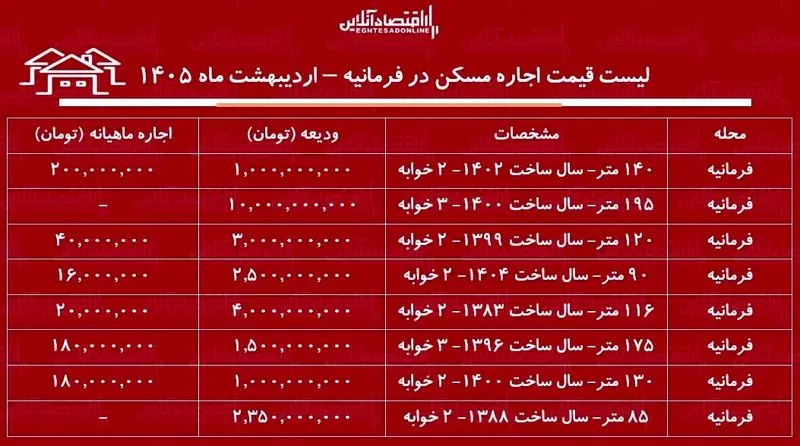 اجاره آپارتمان