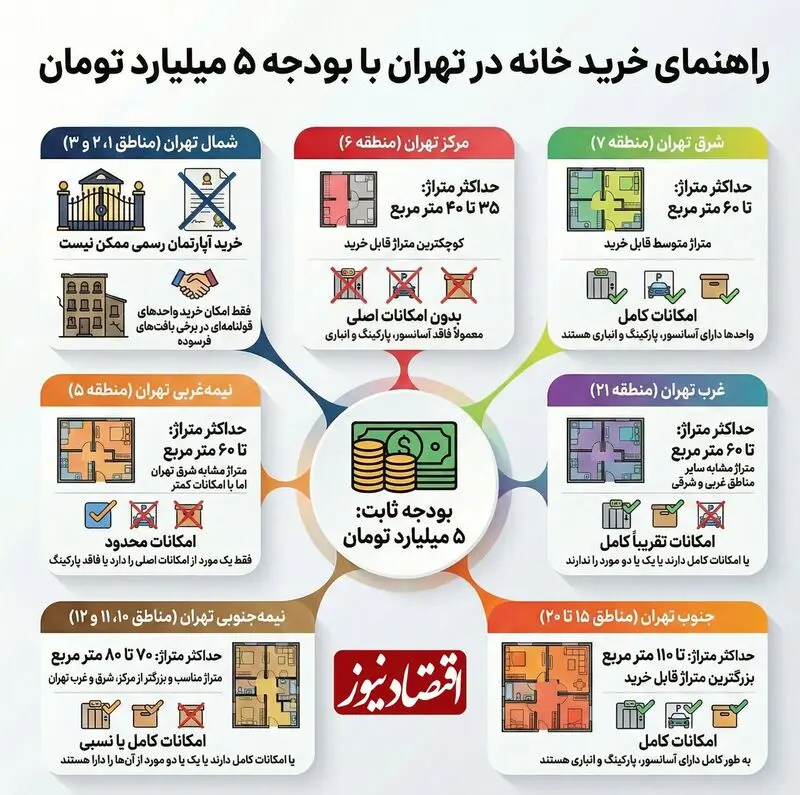 قیمت مسکن