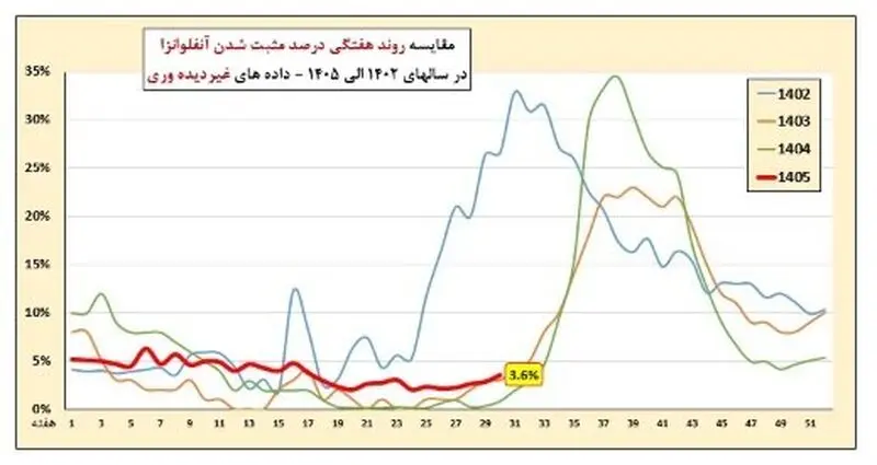 کووید و آنفلوآنزا