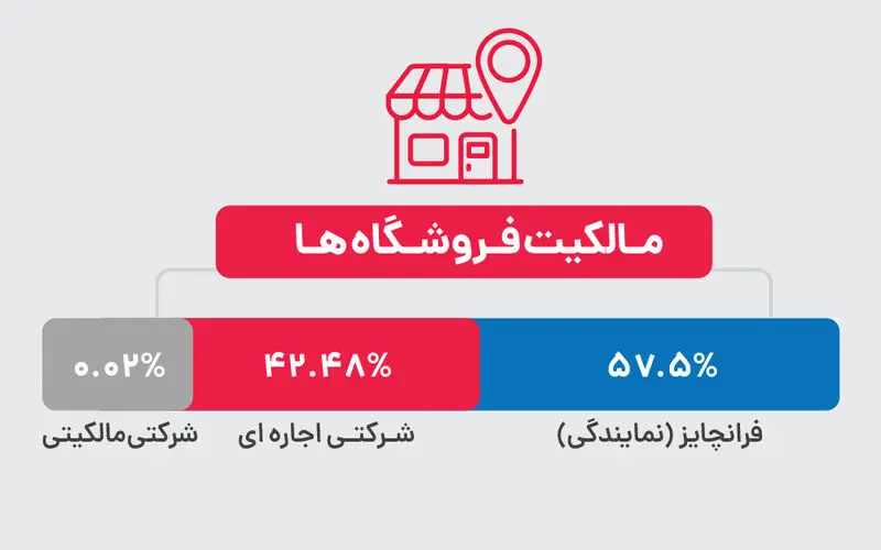 افق کوروش