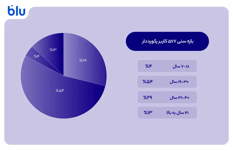 بلوبانک