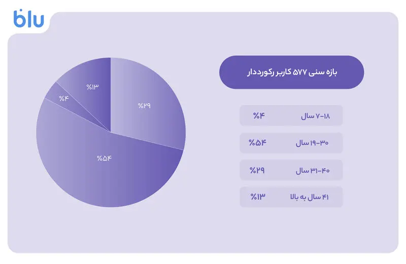 بلوبانک