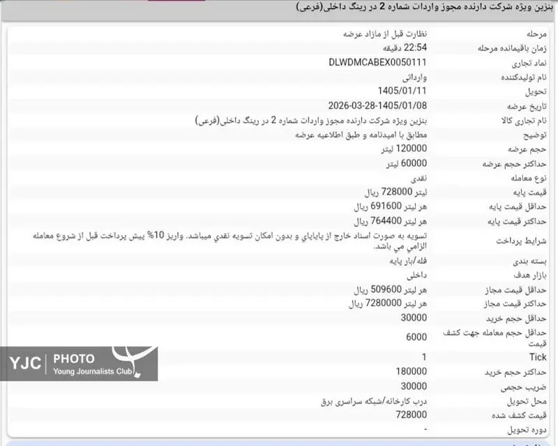 قیمت بنزین
