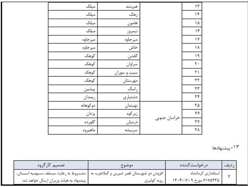 مصوبه واردات کولبری