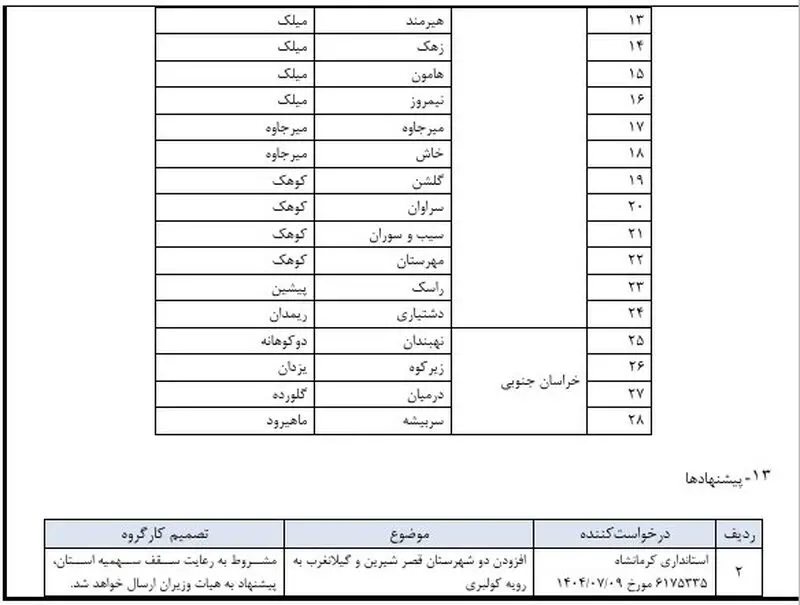 مصوبه واردات کولبری
