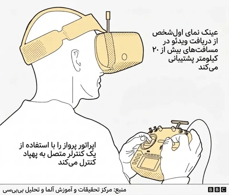 پهپادت