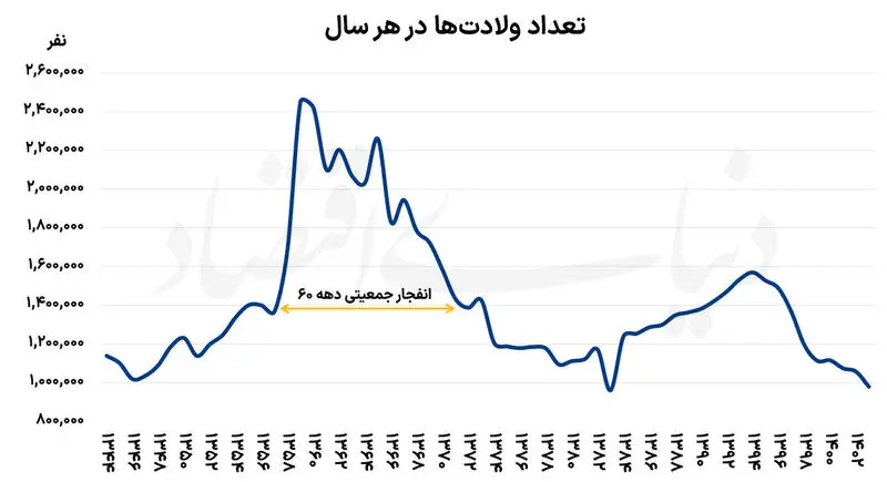 ولادت ها